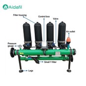 Praktisk diskfilter i udsøgt design